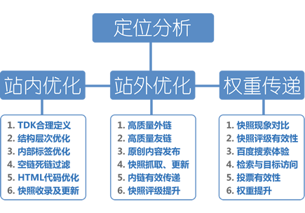 搜索广告